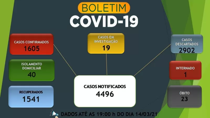 Boletim 14.03